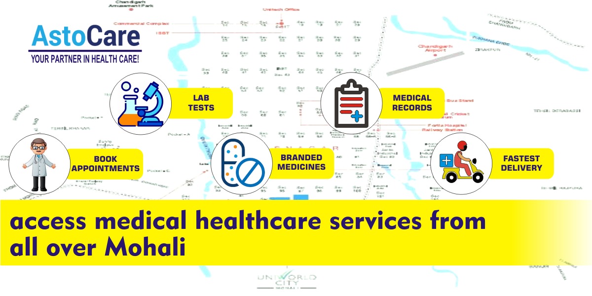 Book Doctor Appointment Online In Mohali