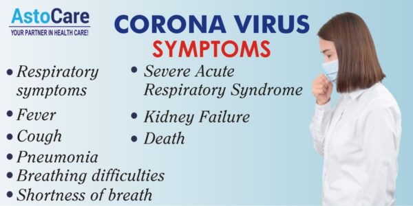 What Are Its Symptoms